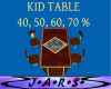 Kid Table 3