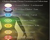 Chakra Affirmations