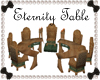RS~Eternity Table