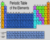 T4} PIC lab element tab