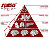 zombie  food  pyramid