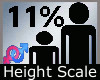 Scale Height 11% M