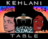 Kehlani/Lil Simz: Table