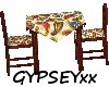 GYPSEY's 2PL Checkers