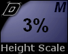 D► Scal Height *M* 3%