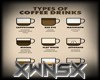 Coffee Chart