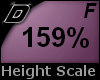 D► Scal Height*F*159%