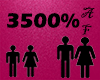 (AF) Avi Scaler 3500%