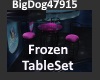 [BD]FrozenTableSet