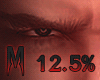 M. U. Eyelids Down 12.5%