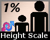 Scale Height 1% F