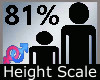 Scale Height 81% M