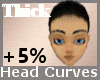 Head Scale Thick +5% F