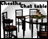 (OD)  Cheetha chat
